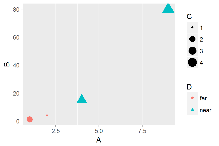 Data visualization with ggplot2