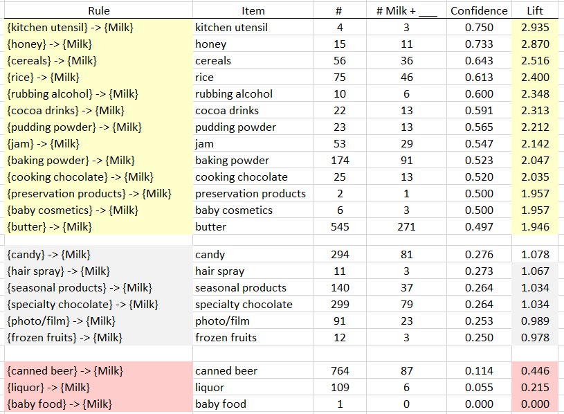 1 13 Application Association Rules I e Market Basket Analysis 